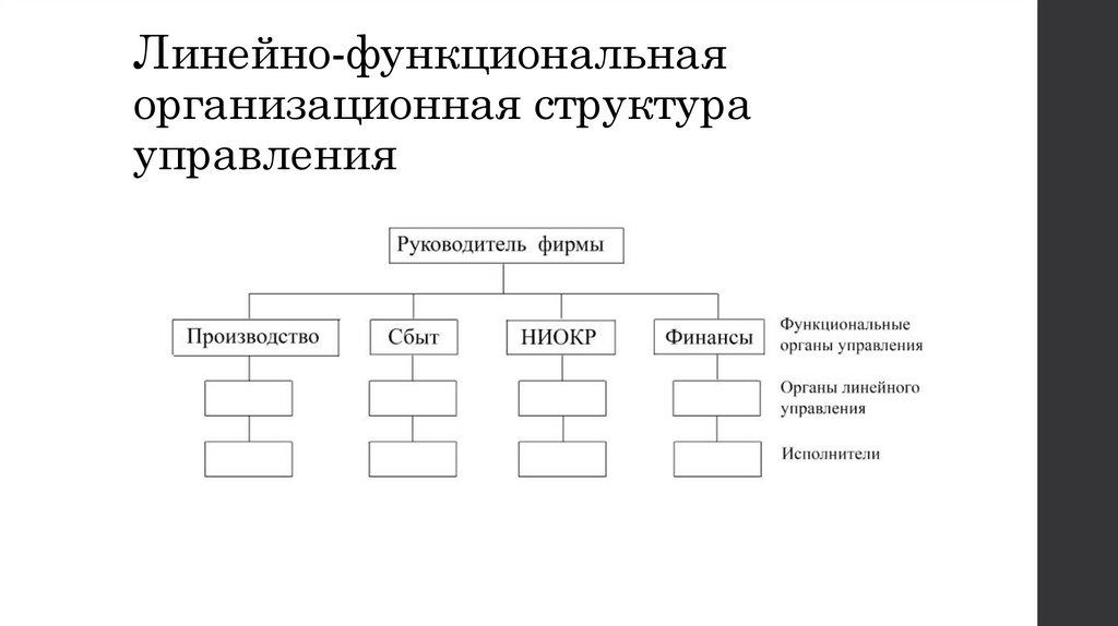 Линейно функциональная организационная структура. Линейно-функциональная структура организации схема пример. Линейно-функциональная организационная структура управления схема. Линейно функциональная оргструктура. Линейная функциональная структура предприятия схема.