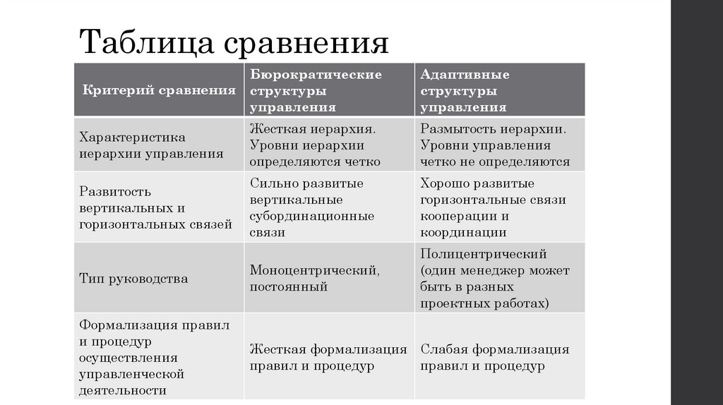 Схема взаимодействия организации с внешней средой