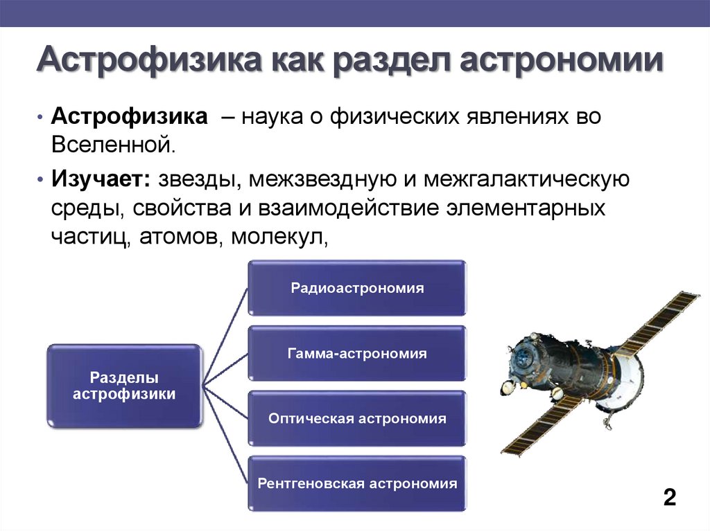 Презентация по астрофизике