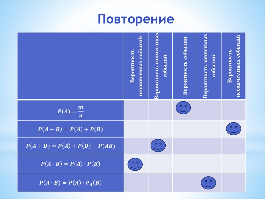 Вероятность учебный