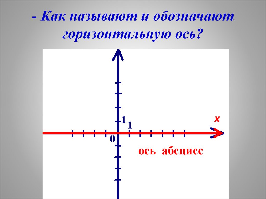 Что означает горизонтально