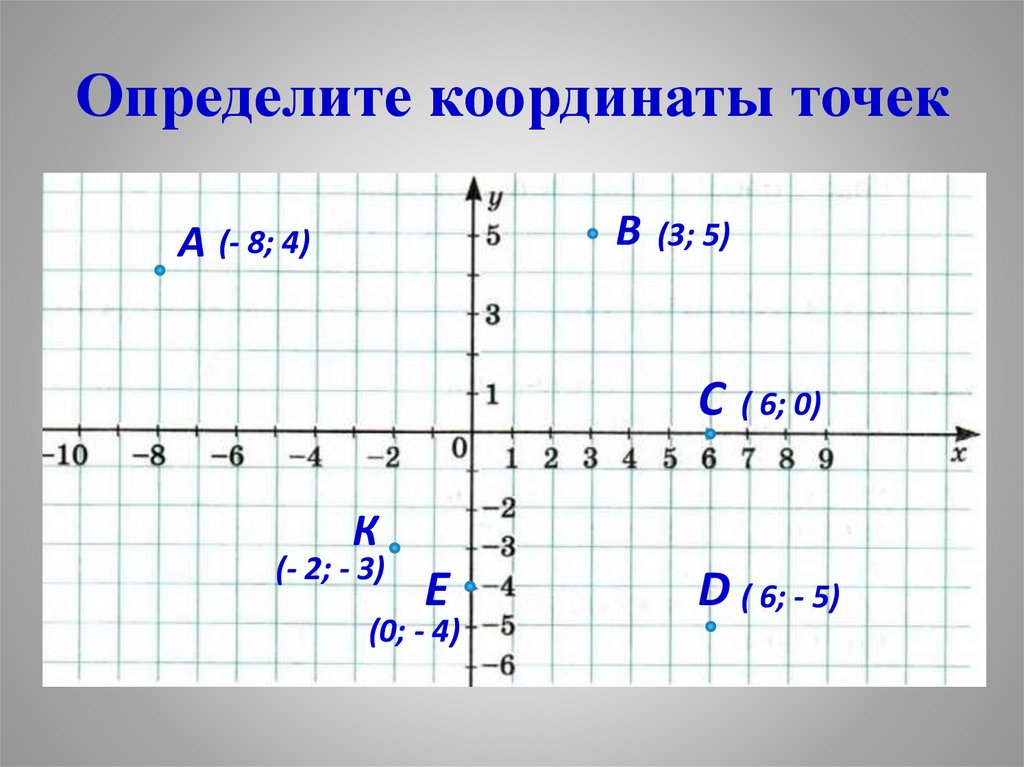 Математика 5 класс найти координаты точек