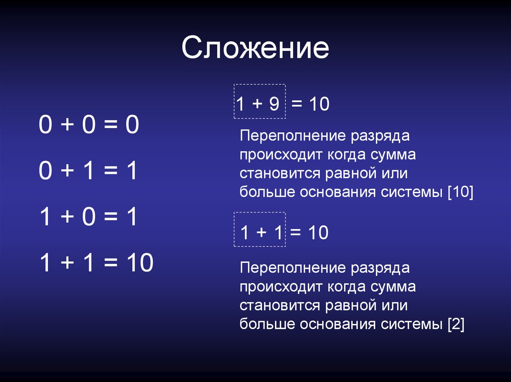 Арифметические операции в 2 системе. Алу арифметические операции..