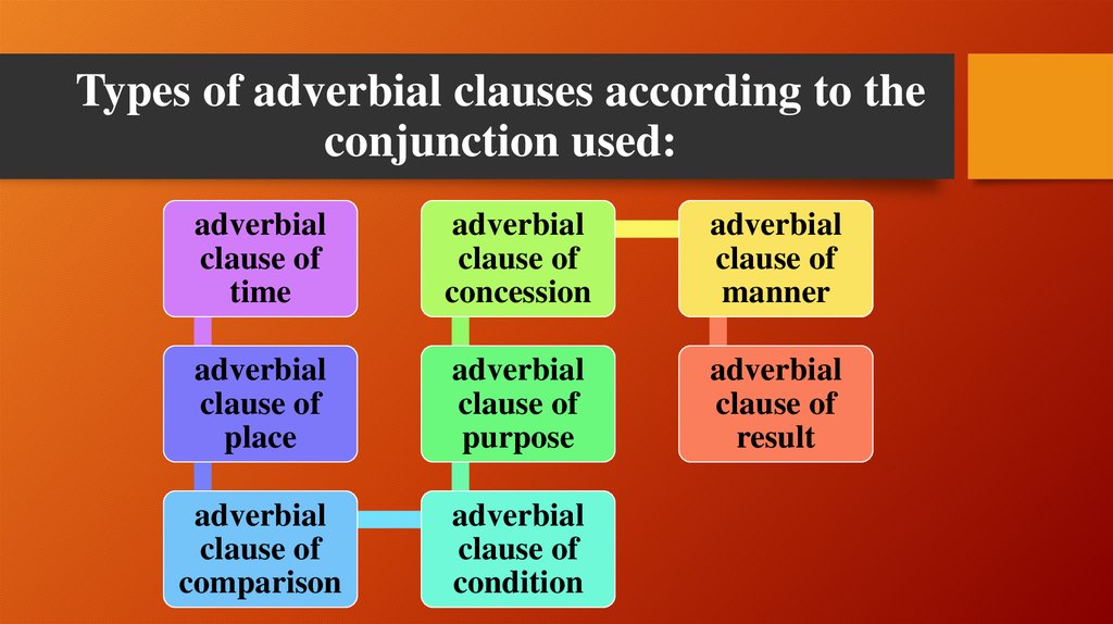 Adverbial Clauses In English Prezentaciya Onlajn