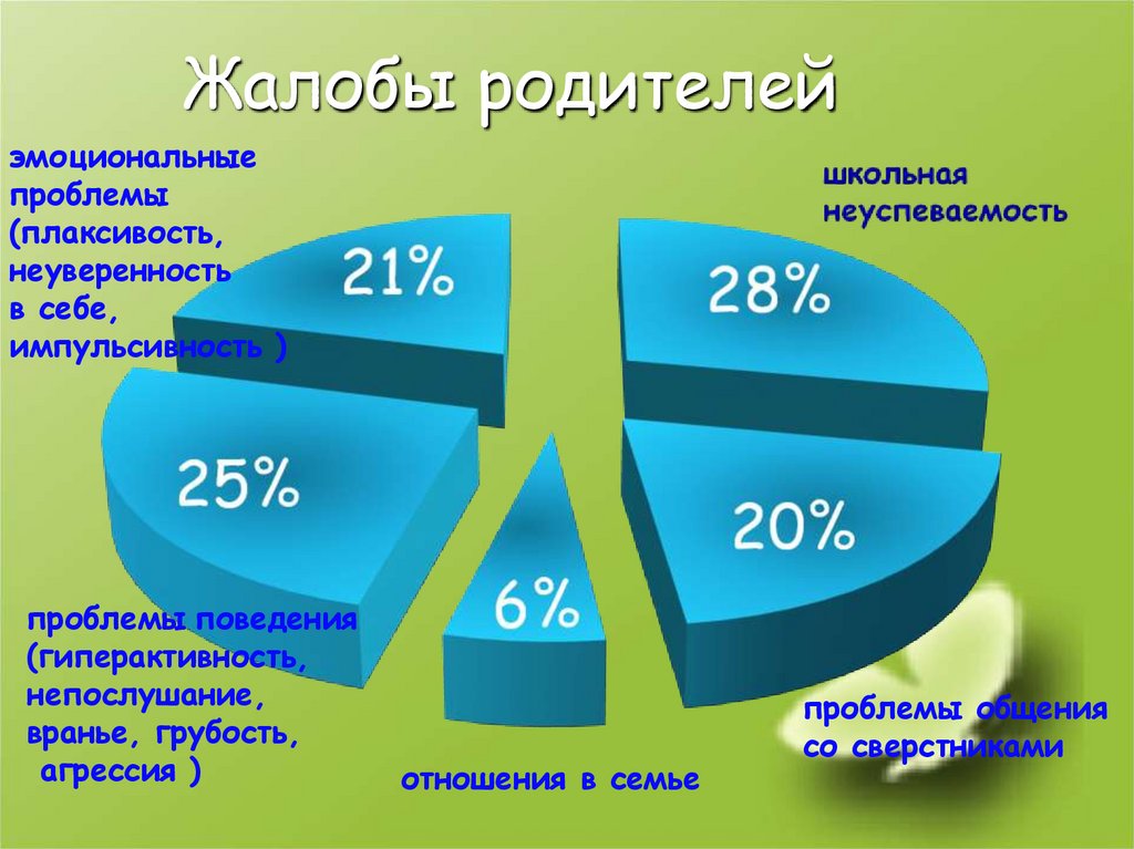 Апелляция отец. Претензии родителей к школе. Классификация жалоб. Статистика жалоб родителей на педагогов. Жалуется родителям.