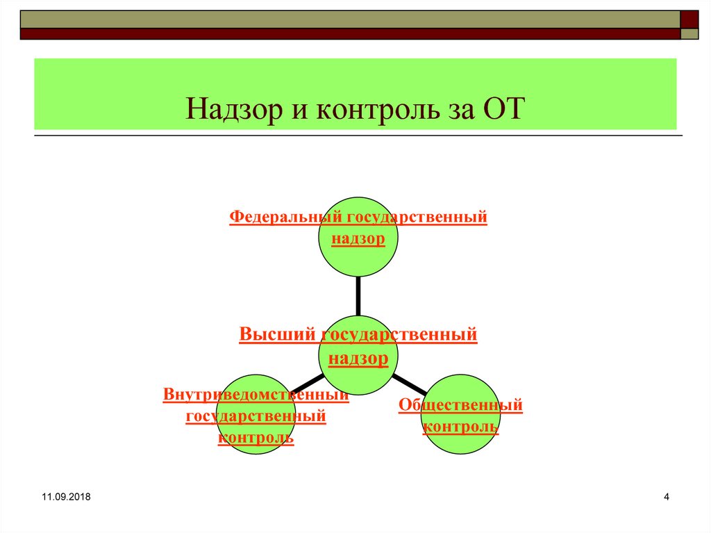 Ответственность за контроль