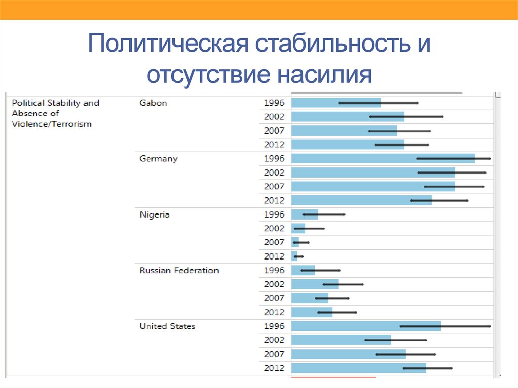 Политически стабильный. Полит стабильность. Политическая стабильность в стране. Статистика по политическим режимам. Политическая стабильность в США.