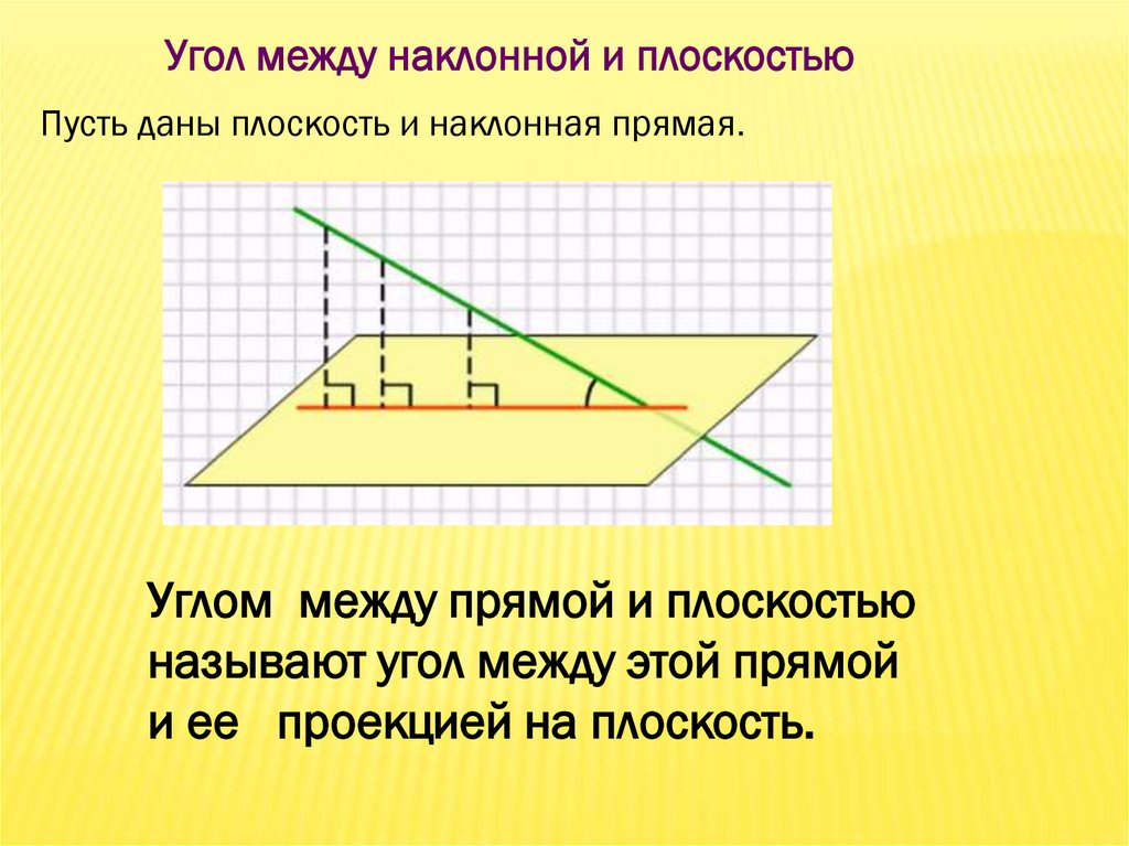 Угол между прямой лежащей в плоскости. Угол между прямой и ее проекцией на плоскость. Определение угла между плоскостями теория. Угол между наклонной и плоскостью. Угол между прямой и плоскостью.