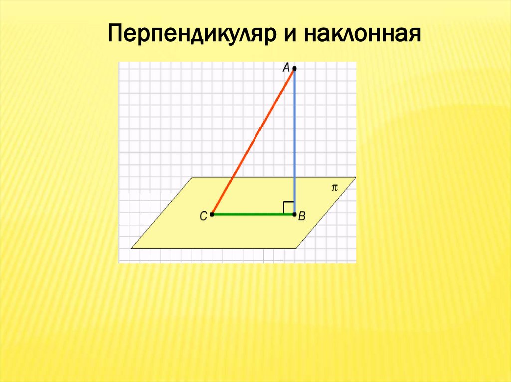 8 наклонная к плоскости. Перпендикуляр и Наклонная угол между прямой. Перпендикуляр Наклонная проекция 8 класс. Углы проекция наклонной. Наклонная плоскость.