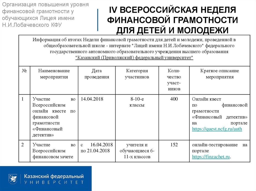 План недели финансовой грамотности