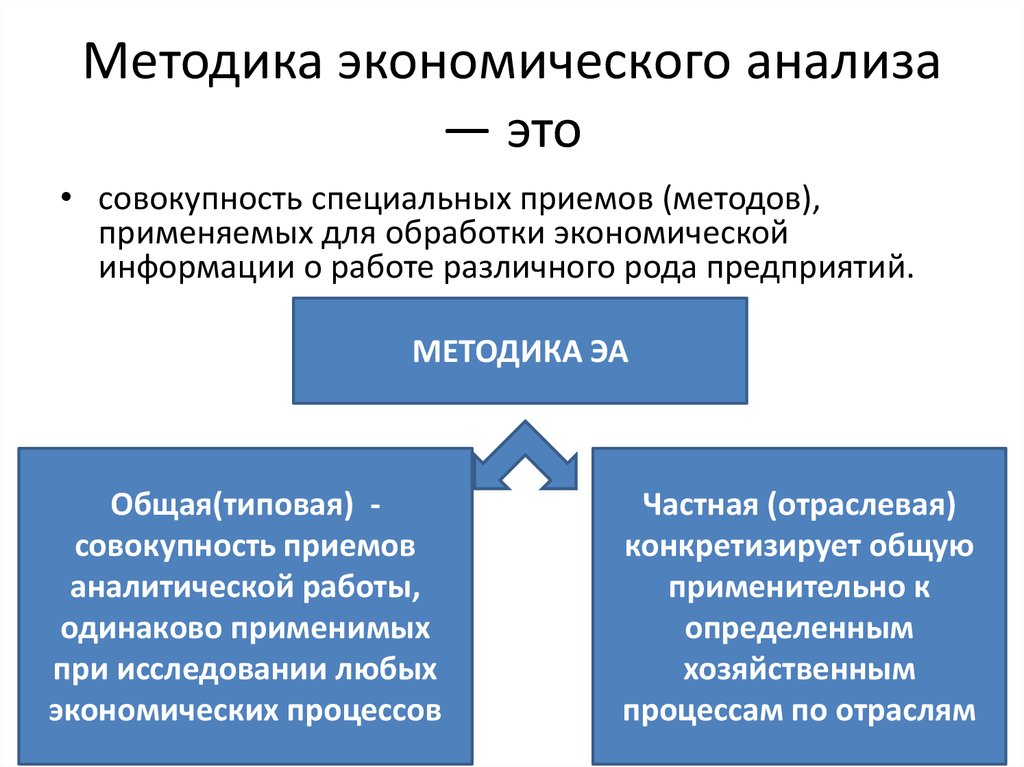 Частный процесс