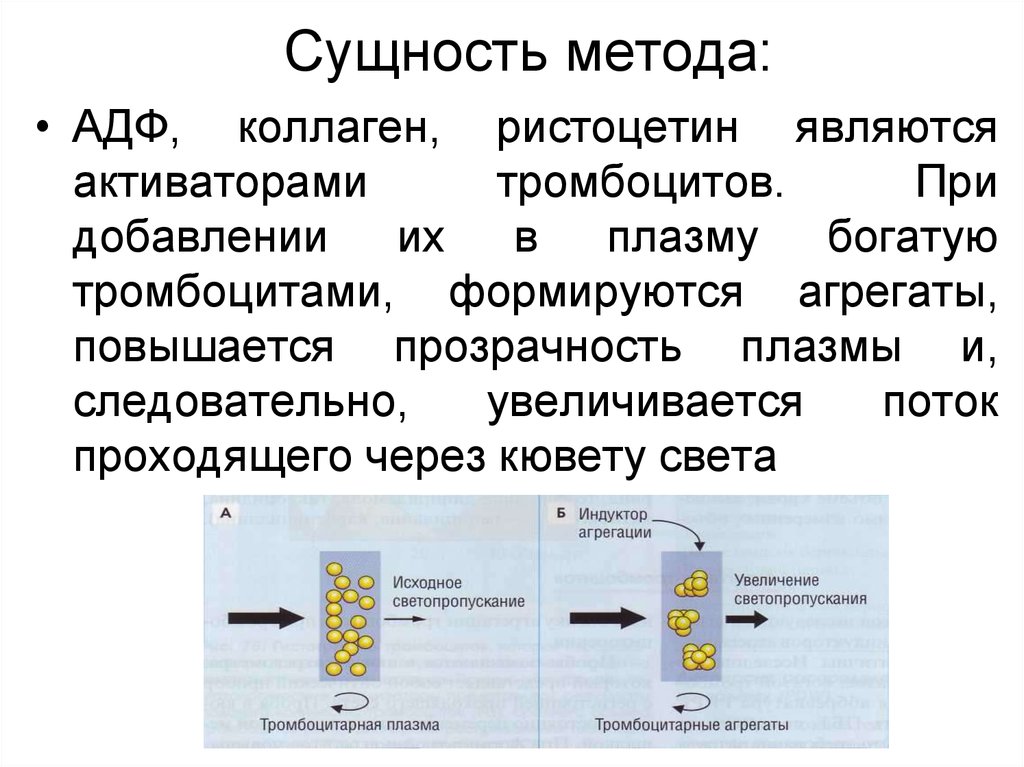 Сущность метода. Фотооптический метод сущность метода. Индуцированная агрегация с ристоцетином. Методы исследования глазных реакций.