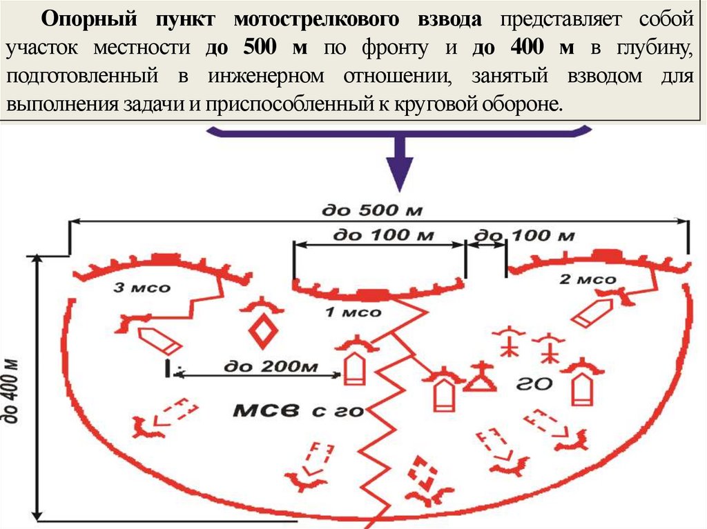 Тактика вс