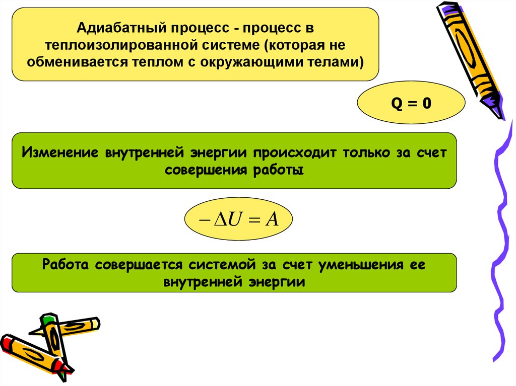 Адиабатный процесс презентация