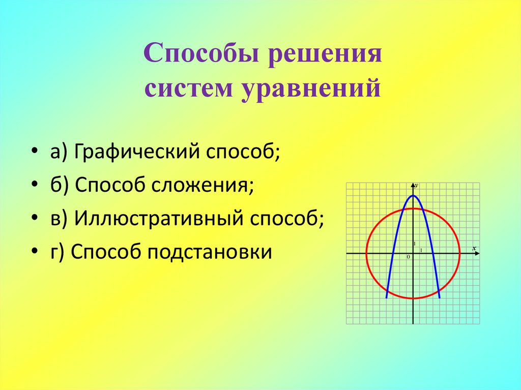 Графический способ решения систем уравнений 8 класс никольский презентация