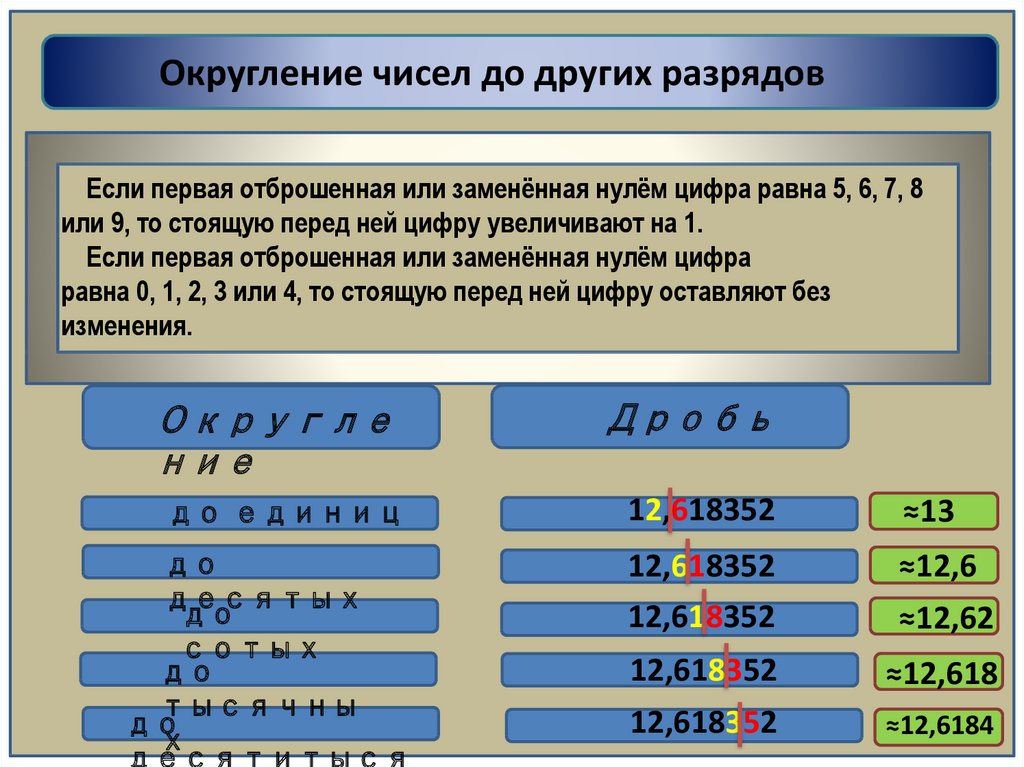 Приближение десятичных дробей 6 класс никольский презентация