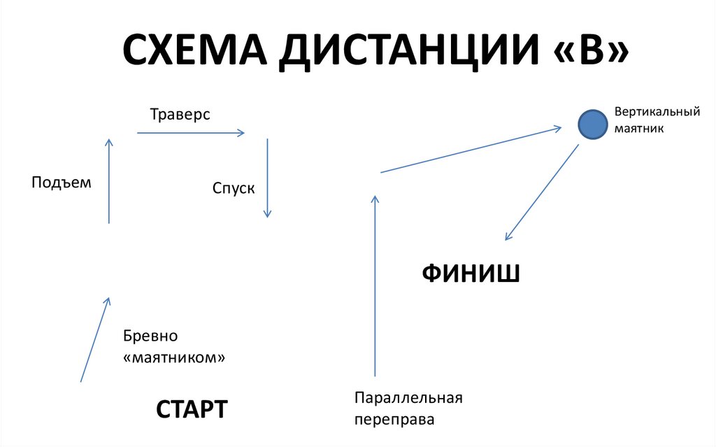 Схема расстояния