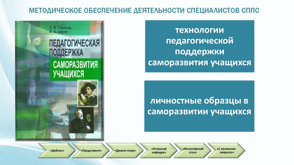 Методическое обеспечение деятельности. Специалисты социально-психологической службы. Методическое обеспечение фото. СППС В школе методическое пособие. Специалисты СППС расшифровка.