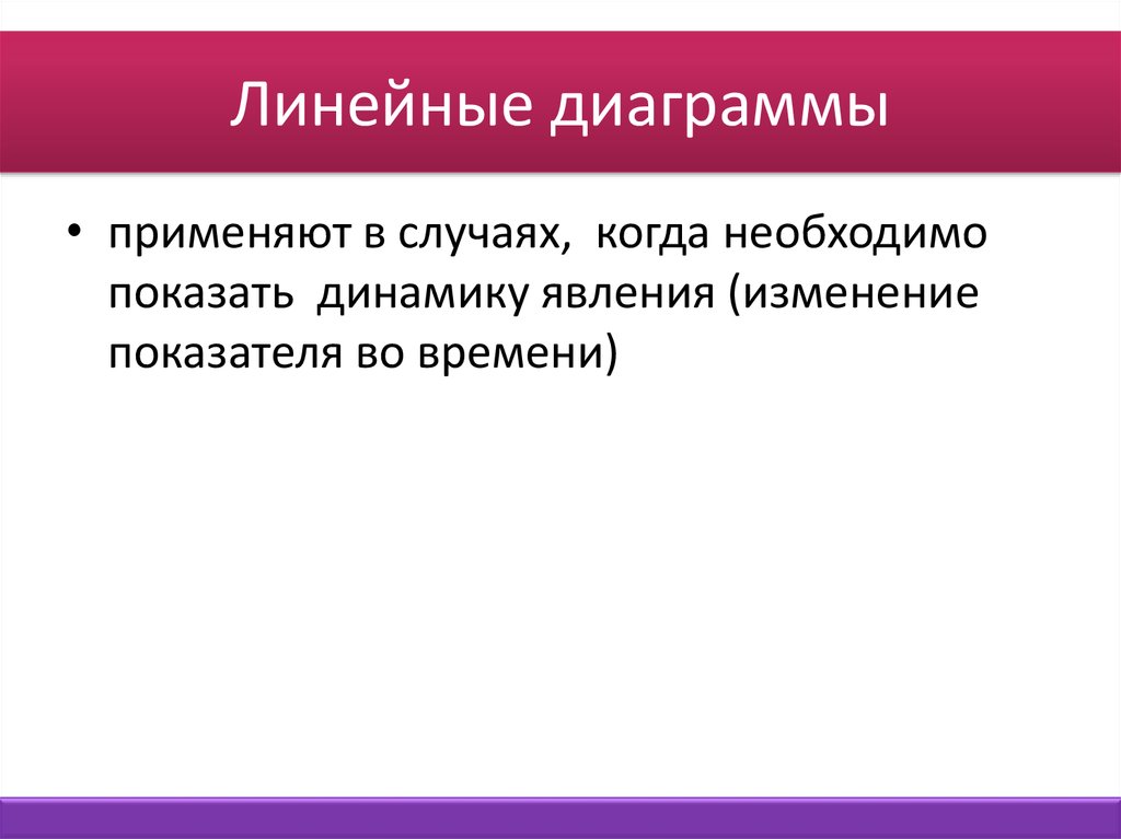 Явления динамики. Политические изменения на линейном графике.