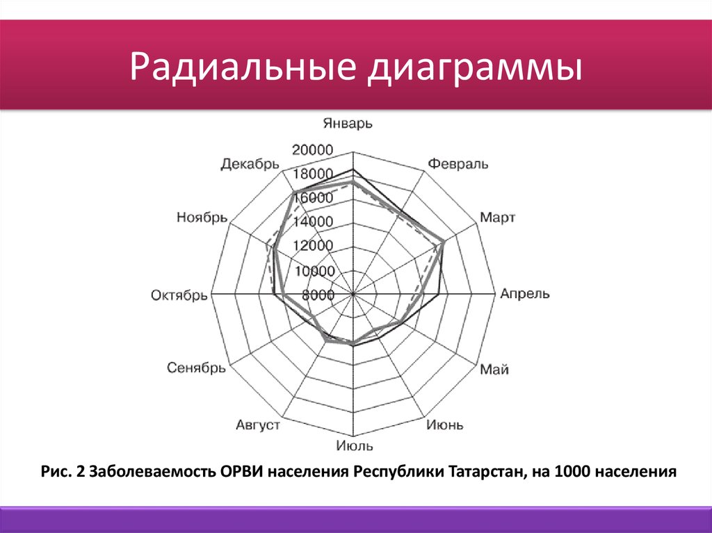 Радиальные диаграммы спиральные