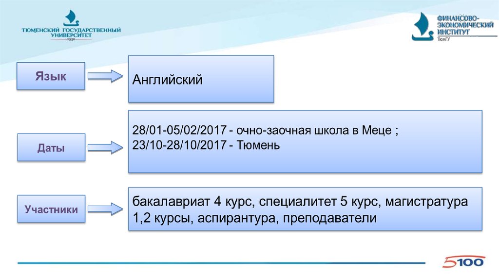 Предложить новый проект