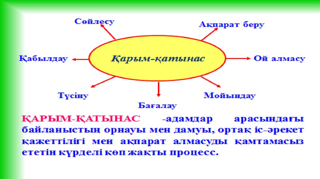 Отбасы психологиясы презентация