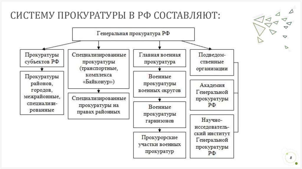Реферат: Правоохранительная система РФ