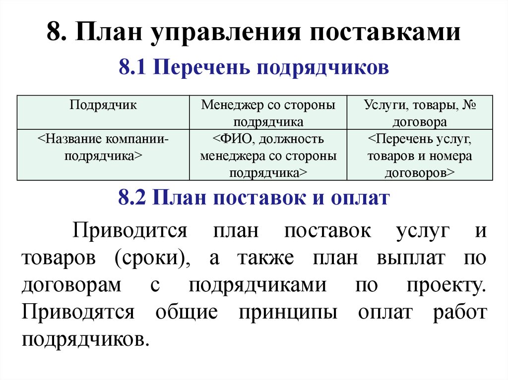 План управления контрактами и поставками