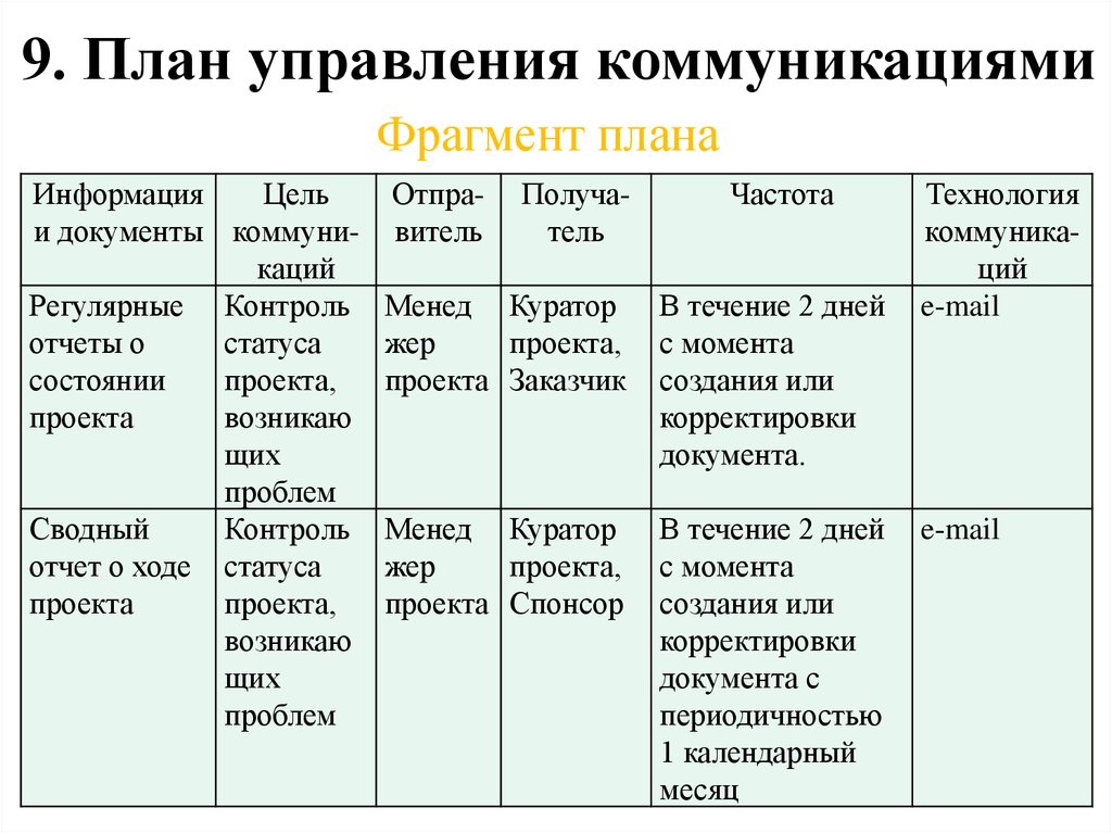 План в управлении