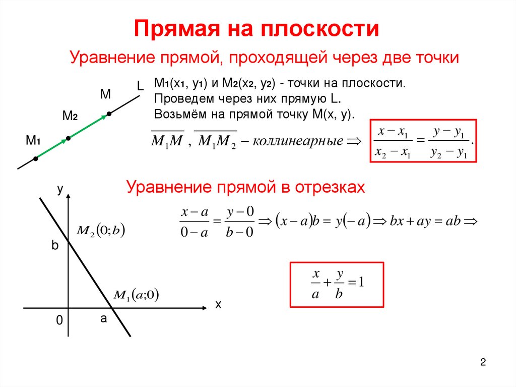 Функция прямой по точкам. Формула задания прямой на плоскости. Уравнения прямой на плоскости (общее уравнение прямой). Векторное уравнение прямой доказательство. Уравнение прямой аналитическая геометрия.