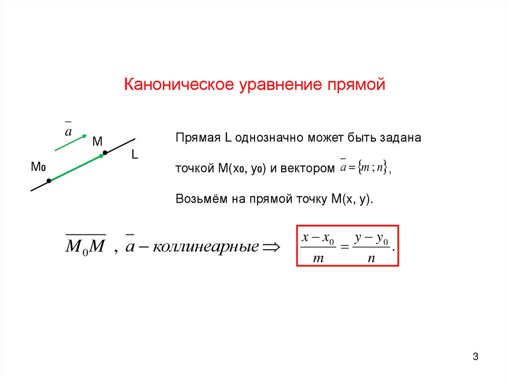 Каноническое уравнение прямой проходящей через точку