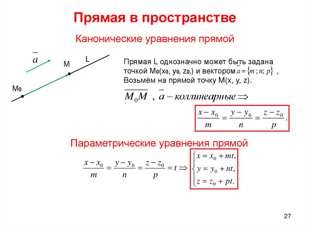 Уравнение прямой линии. Уравнение прямой в пространстве каноническое уравнение. Каноническое уравнение прямой проходящей через точку. Формула параметрического уравнения прямой. Уравнение прямой в пространстве через 2 плоскости.