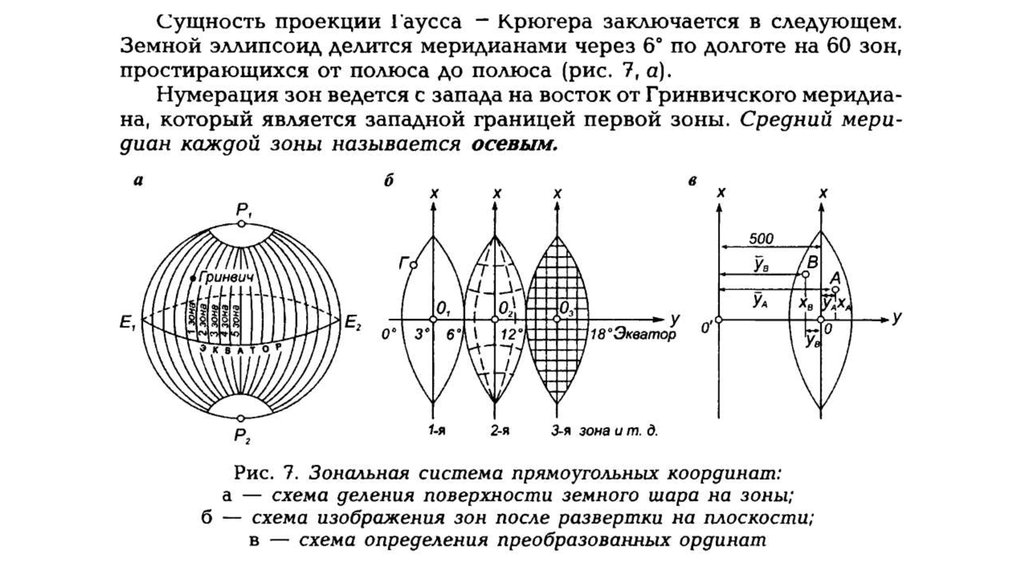 Прямоугольная проекция гаусса крюгера