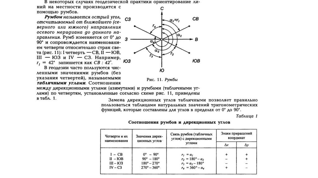 Дирекционный угол формула. Румбы и дирекционные углы таблица. Связь Румба и дирекционного угла. Связь между дирекционными углами и румбами линий местности.. Зависимость между дирекционными углами и румбами таблица.