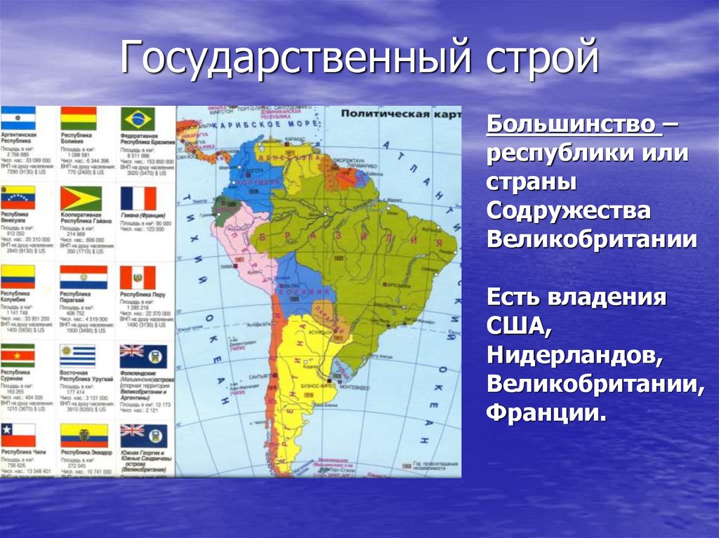 Страны по строю. Государственный Строй стран Латинской Америки. Форма правления Латинской Америки. Гос устройство Латинской Америки. Политическое устройство стран Южной Америки.
