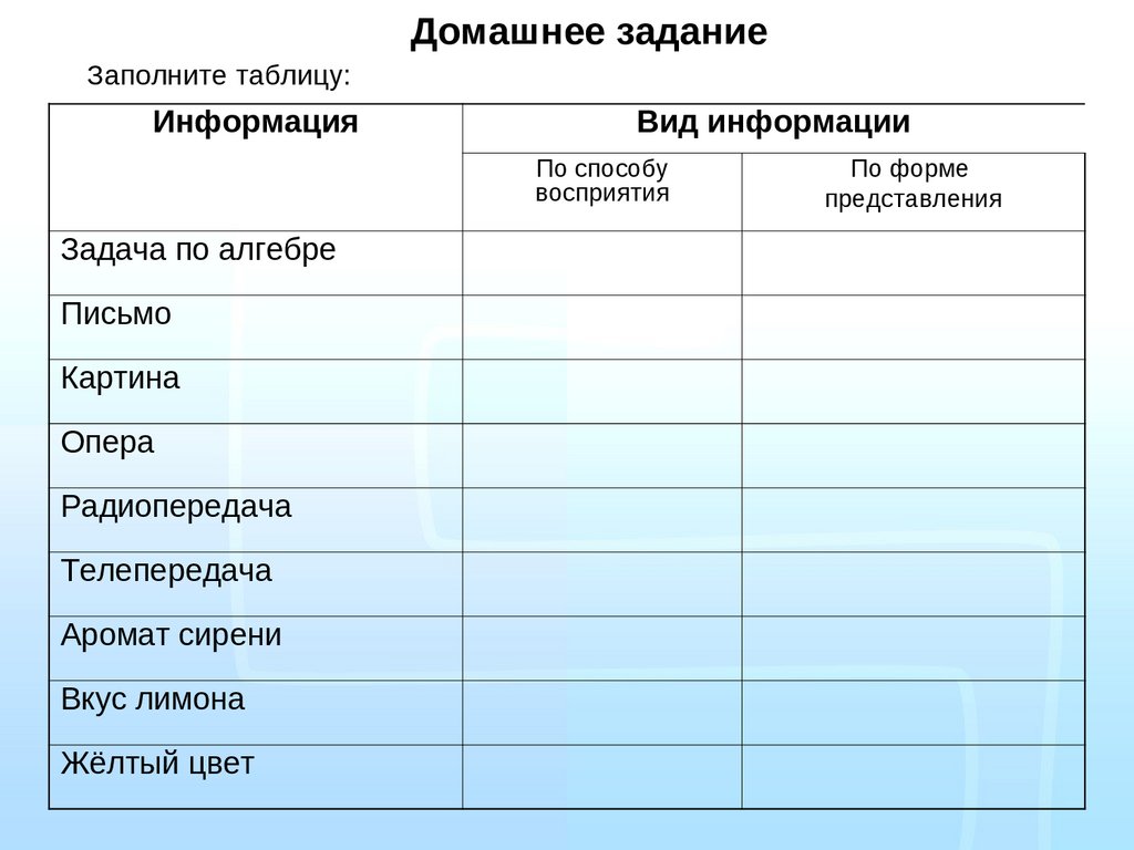 Заполните таблицу метод. Задание заполнить таблицу. Виды информации таблица. Виды информации задания. Информация по способу восприятия и по форме представления таблица.