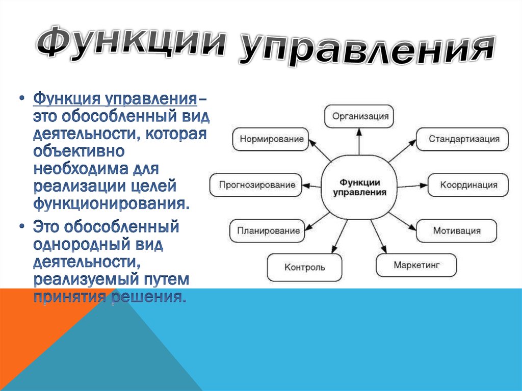 Сколько функций управления проектом