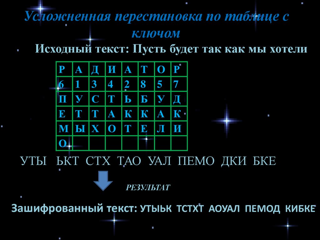 Перестановка кадров 7 букв. Перестановка усложненная по таблице. Метод перестановки по таблице. Метод шифрования перестановки по ключу. Табличная перестановка с ключом.