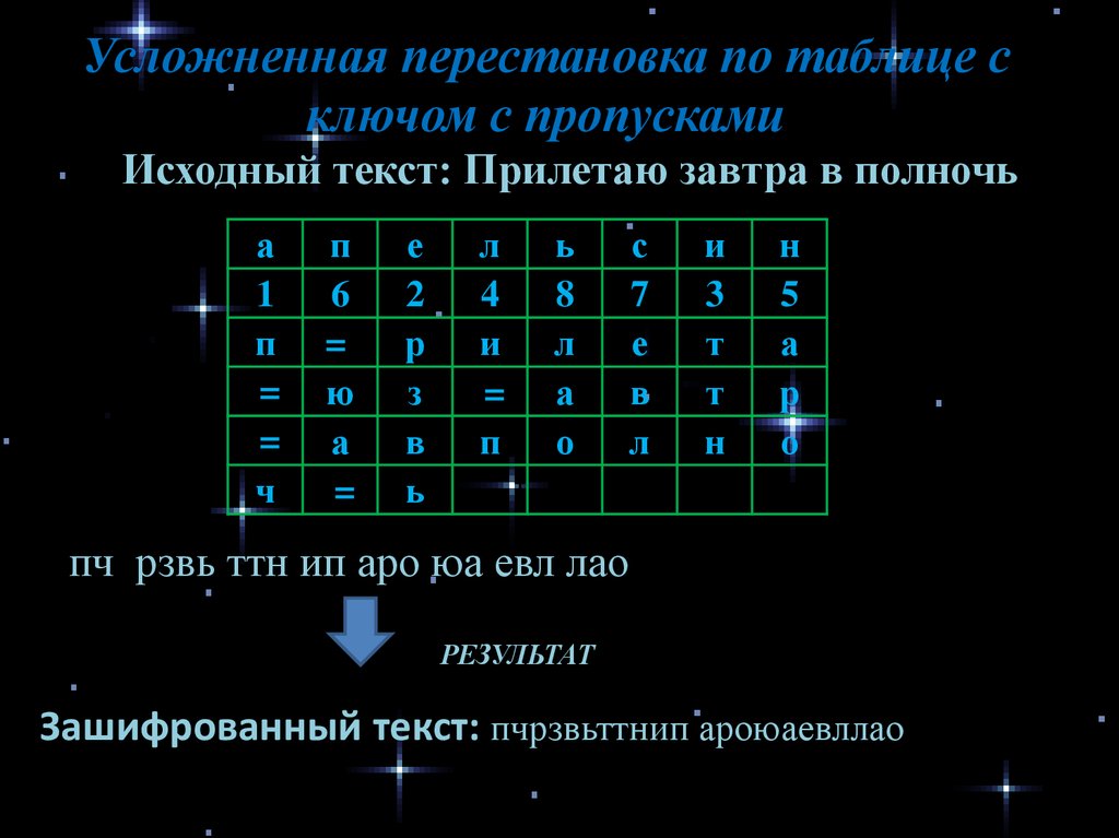 Перестановка кадров 7 букв. Перестановка усложненная по таблице. Метод перестановки по таблице. Перестановка по таблице шифрование. Метод одиночной перестановки.