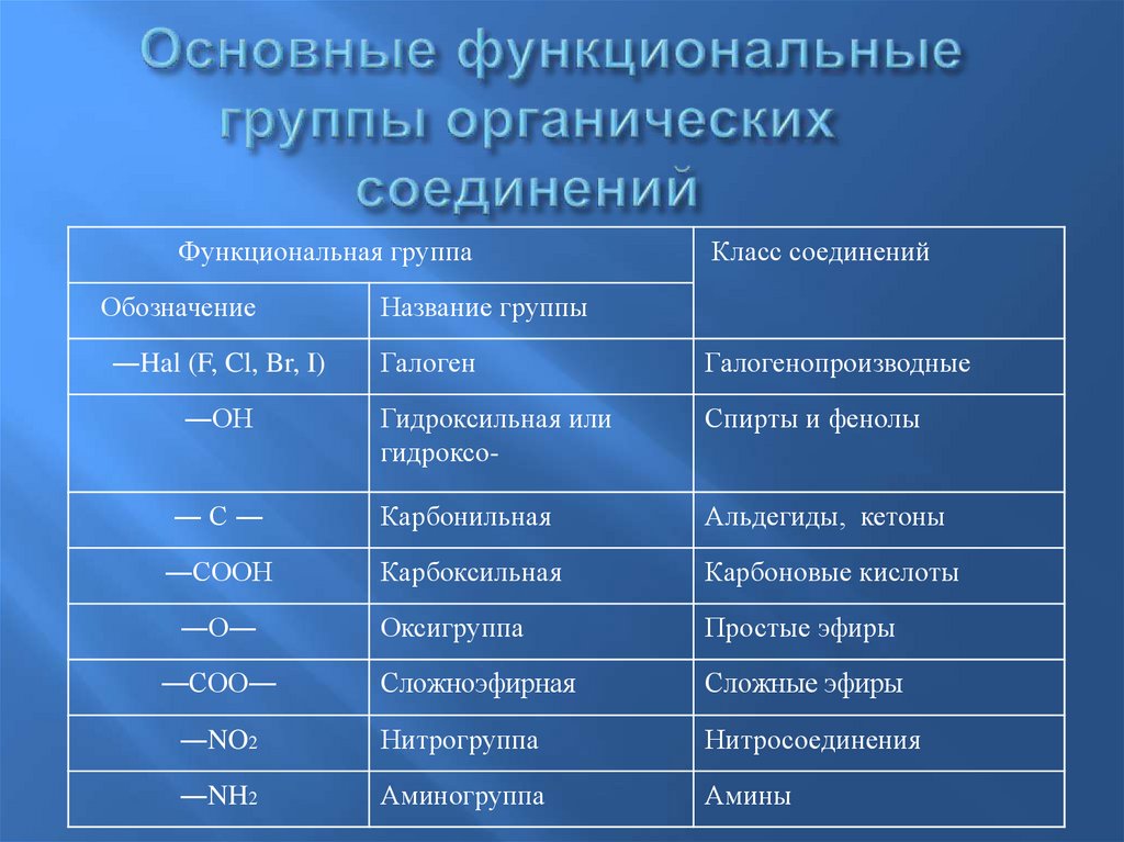Таблица функциональные группы организмов
