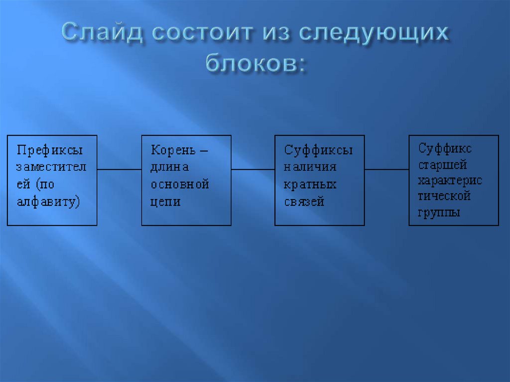 Из каких компонентов состоит сеть. Из чего состоит слайд. Блоки. Классификация. Блочная классификация. Состоит из следующих.