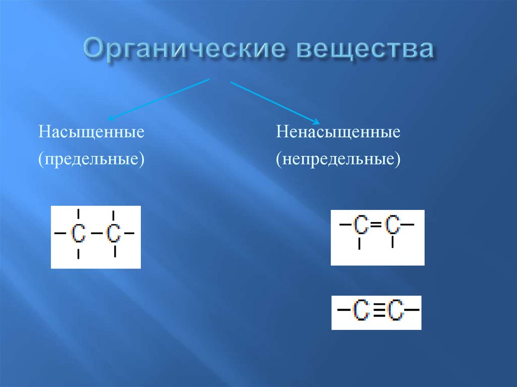 Органические соединения из данных веществ. Непредельные органические вещества. Органические соединения. Органические вещества в химии. Органические соединения химия.