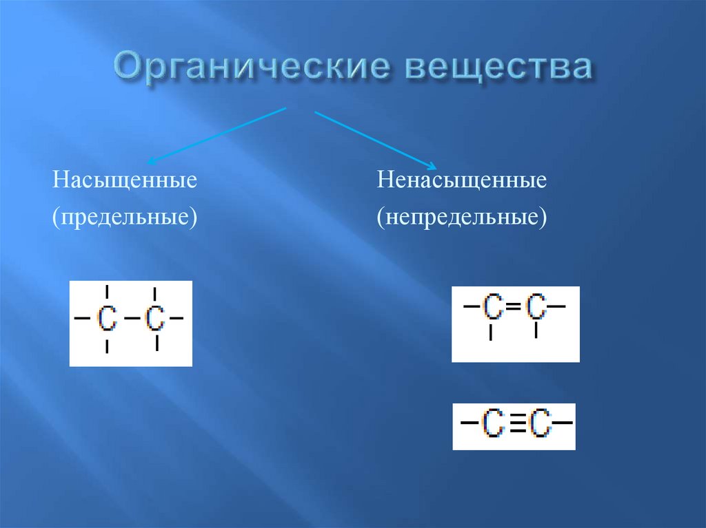 Органические вещества 2 вариант. Непредельные органические вещества. Ненасыщенные органические соединения. Предельные и непредельные органические соединения. Насыщенные органические соединения.