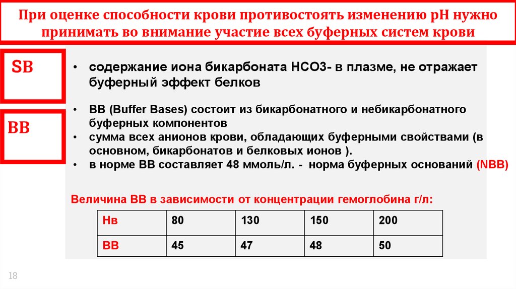 Балл способности. Способность противодействовать изменению РН. Как с возрастом изменяется Свёртывающая способность крови?. Что такое концентрационная способность крови.