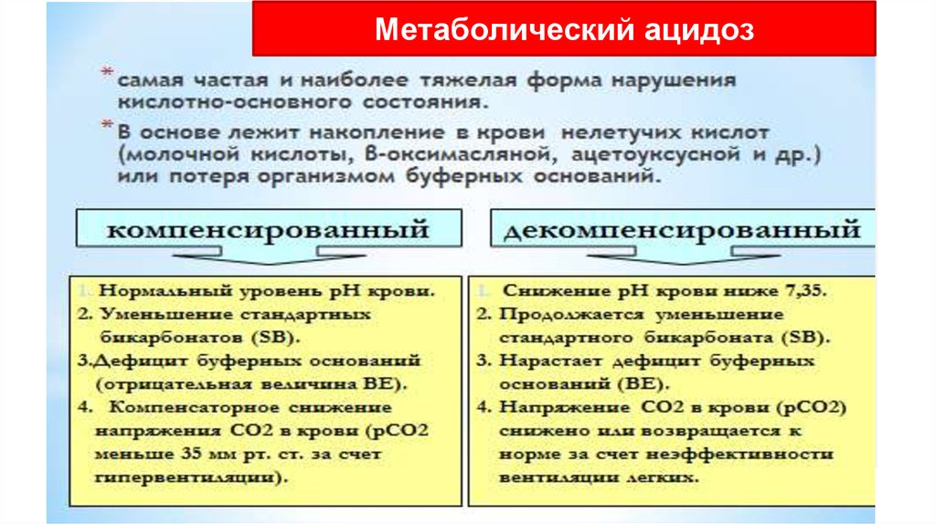 Два состояния. Лабораторная диагностика кислотно-основного состояния. Ацидоз по анализу крови.