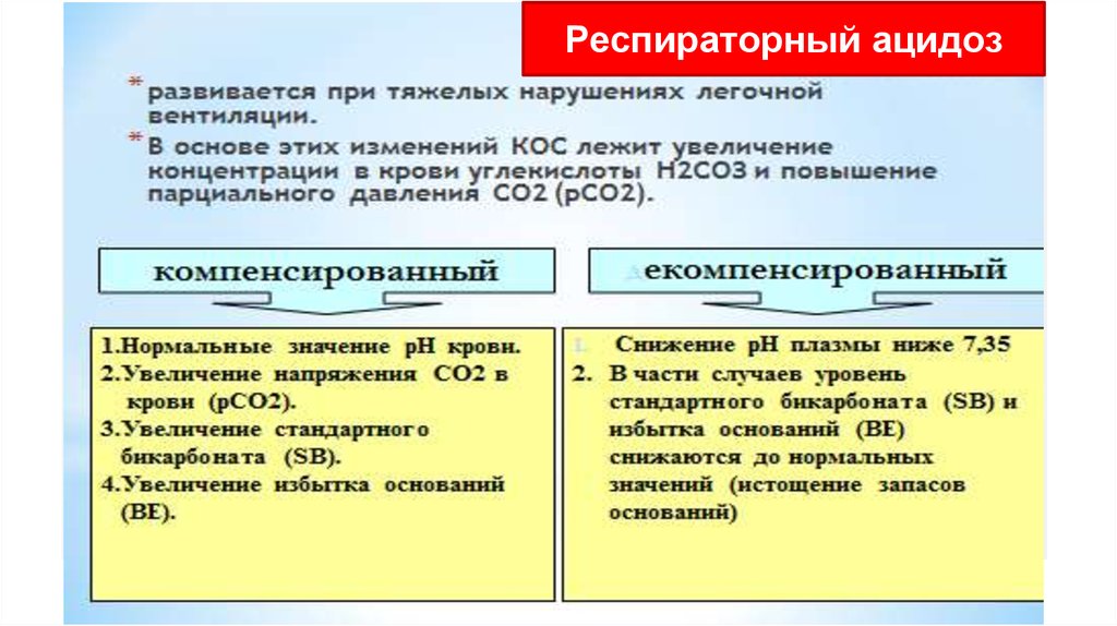 Ацидоз анализы. Ацидоз по анализу крови. Дыхательный ацидоз лечение. Ацидоз цифры. Концентрация калия в плазме при ацидозе.