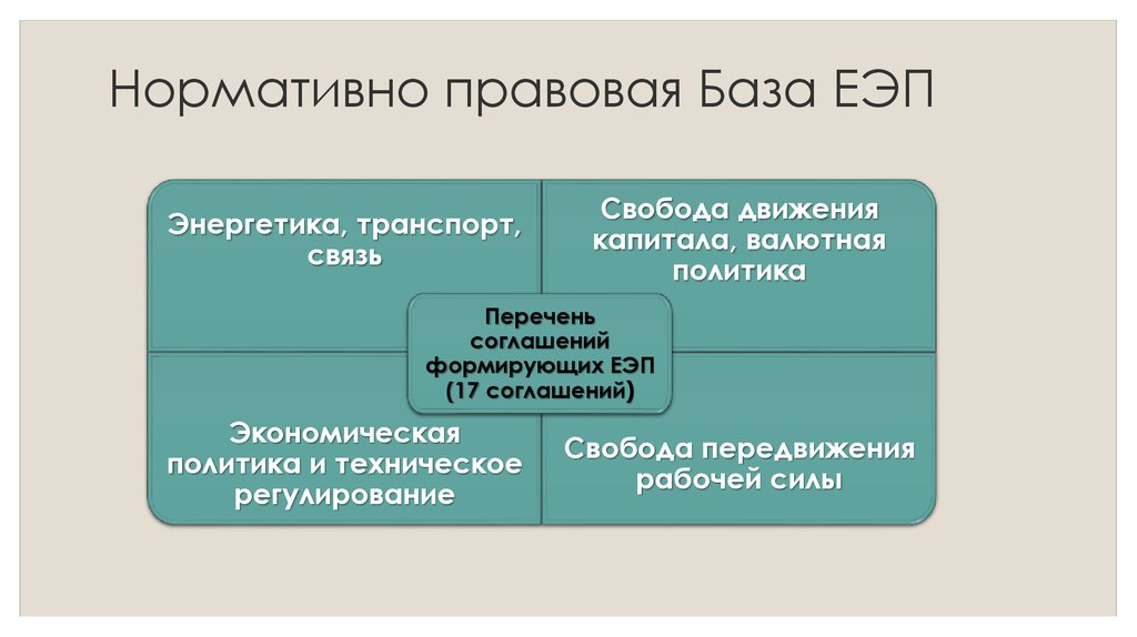 Дорожная карта по общему экономическому пространству