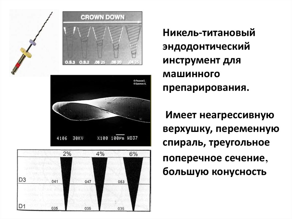 Схема crown down