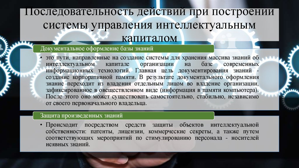 Происходит посредством. Управление интеллектуальным капиталом презентация. Построение системы знаний это. Интегрированная система управления интеллектуальным капиталом. Последовательность действий при создании корпорации.