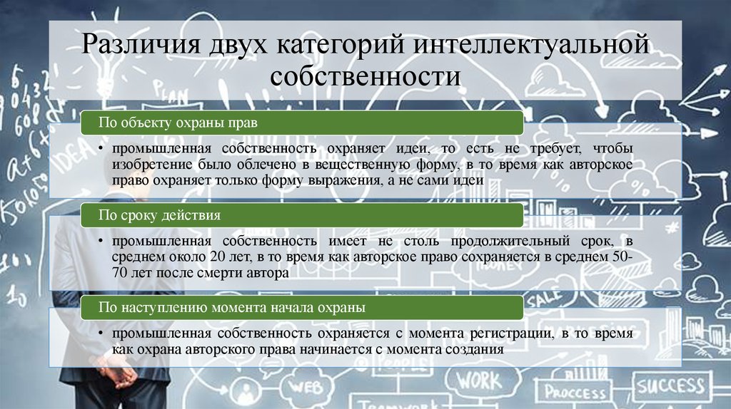 Интеллектуальная собственность и авторское право презентация